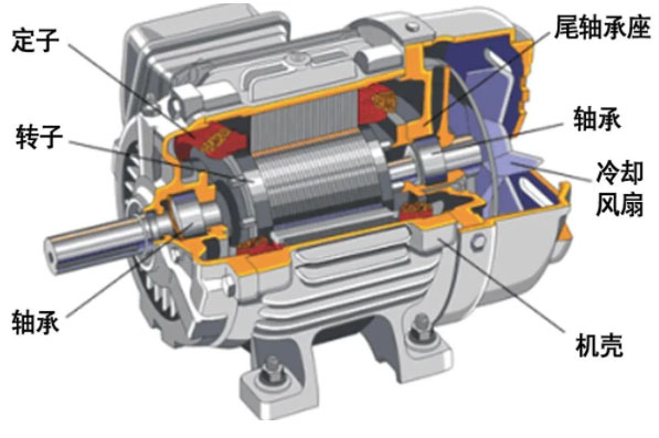 什么是主軸?電主軸的結(jié)構(gòu)介紹